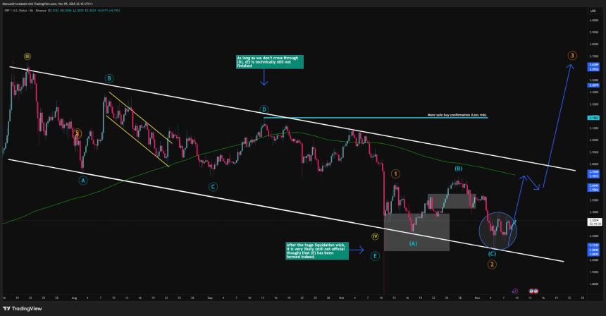 XRP 8h Chart DustyBC