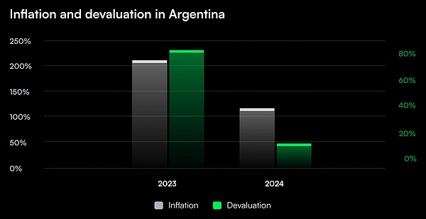 阿根廷 Web3 行业报告：通胀海啸下的数字方舟