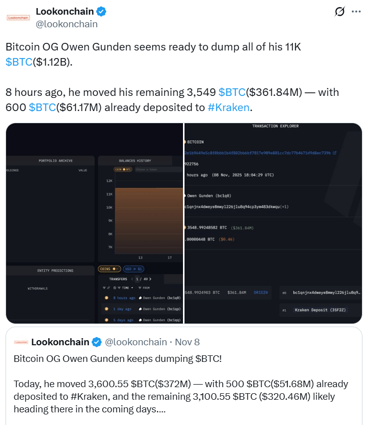 分析师：比特币资深投资者抛售资产以获取ETF税收优惠