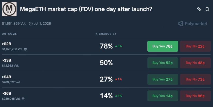 公募13.9亿,挑战BASE和OP,MegaETH能否撕开Layer2新格局?