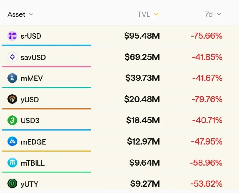 别再把高风险理财包装成稳定币了