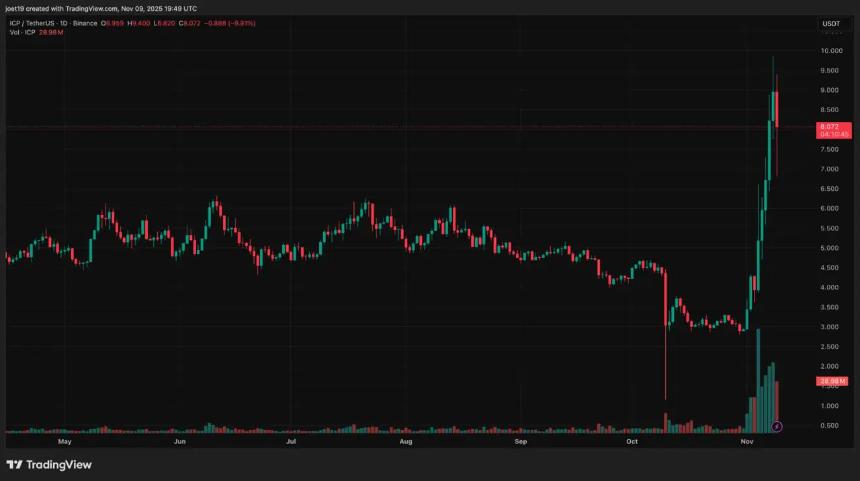 Solana与ICP重量级人物看好：一种即将面值0.11美元的山寨币或成未来最大百万富翁制造者