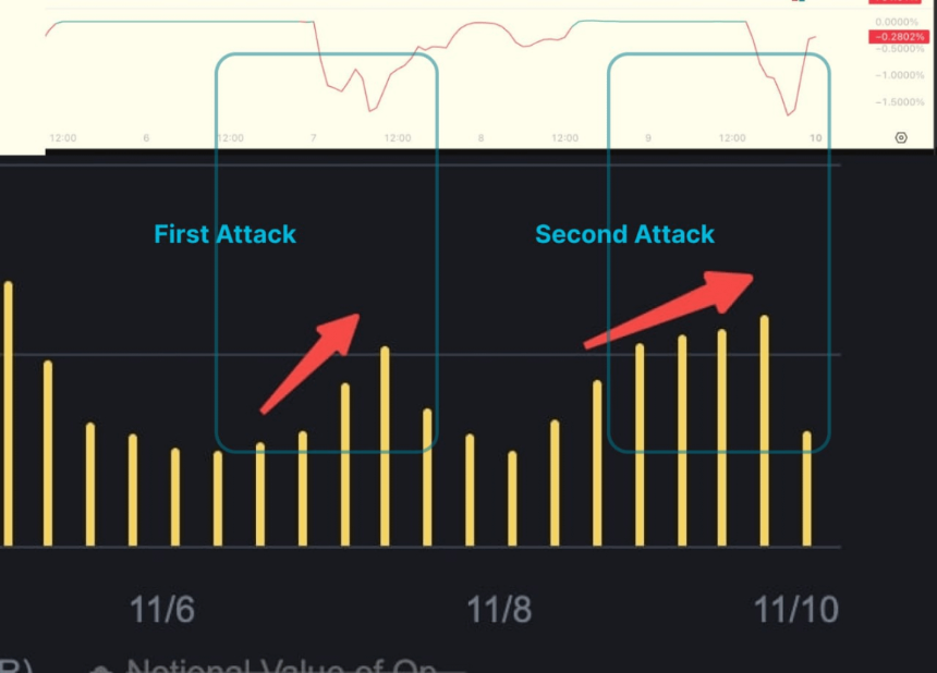 River暂停兑换致积分闪崩70%，180天承诺成空谈？