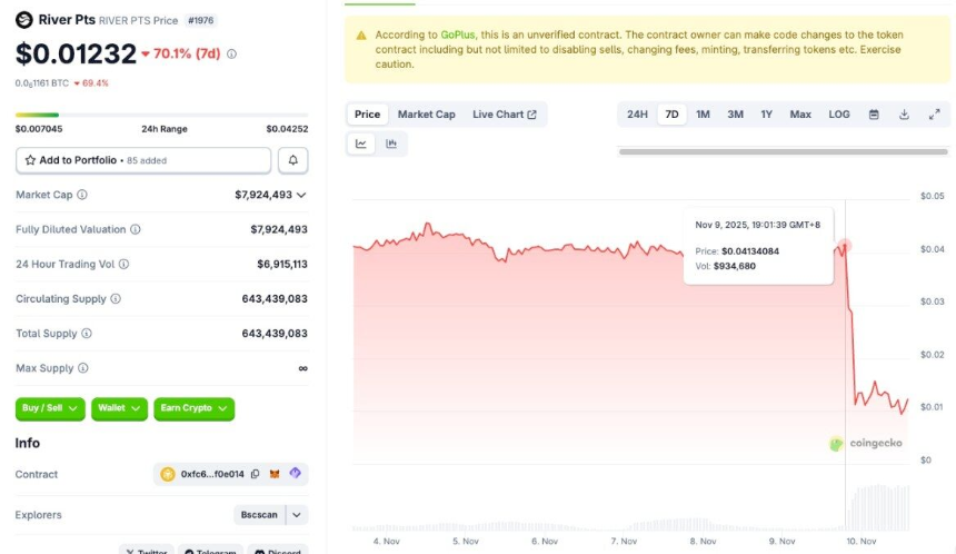 River暂停兑换致积分闪崩70%，180天承诺成空谈？