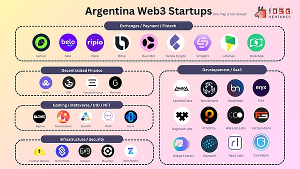 阿根廷 Web3 行业报告：通胀海啸下的数字方舟