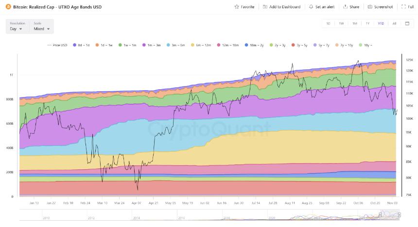  恐慌情绪蔓延，巨鲸和银行秘密增持比特币。 