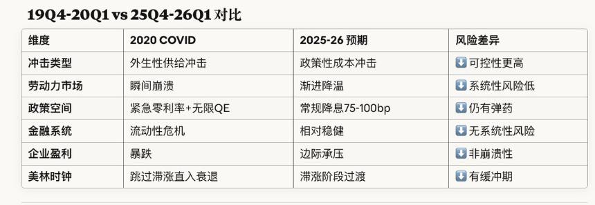 贝叶斯概率视角下的市场周期预测新解