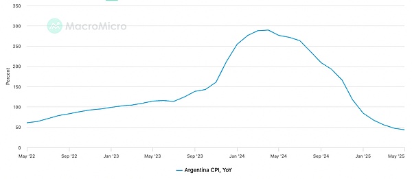 阿根廷 Web3 行业报告：通胀海啸下的数字方舟