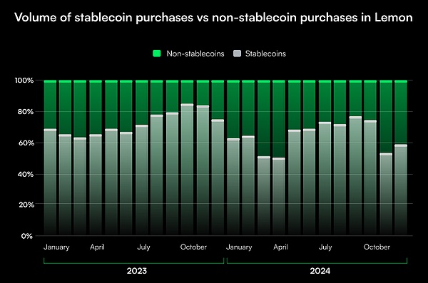 阿根廷 Web3 行业报告：通胀海啸下的数字方舟