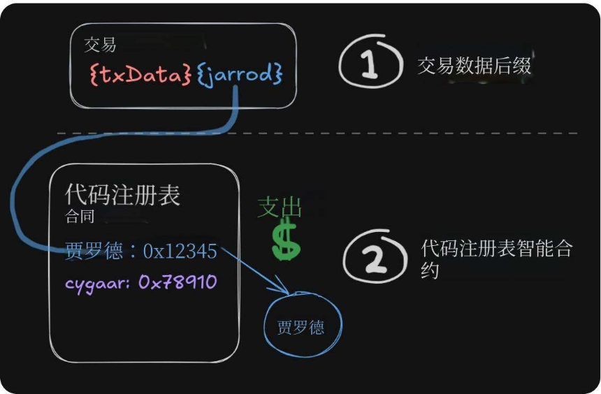 ERC-8021提案解读:让以太坊复制Hyperliquid的开发者造富神话?