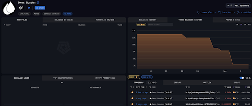 比特币巨鲸抛售致价格波动，市场情绪脆弱