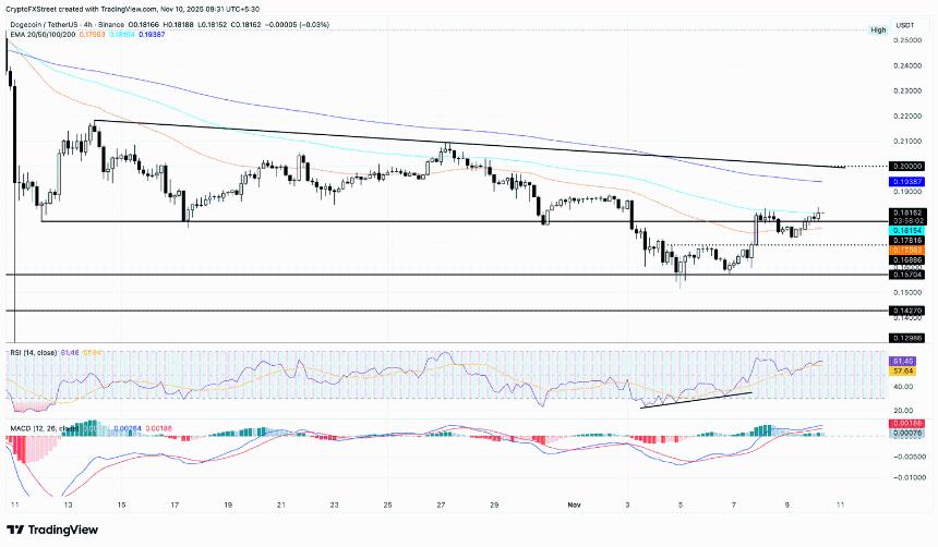  表情包币价格预测：狗狗币、柴犬币、佩佩蛙币随着风险偏好情绪升温而上涨 