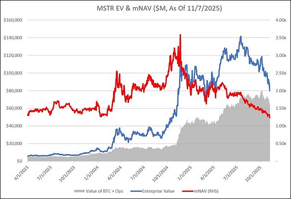 知名做空者平仓MSTR/BTC头寸转机来临?
