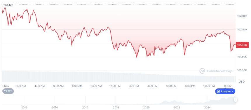 Rift完成800万美元融资，推动以太坊上原生比特币交易发展