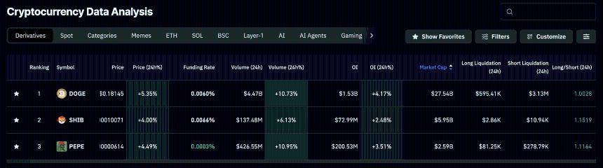  表情包币价格预测：狗狗币、柴犬币、佩佩蛙币随着风险偏好情绪升温而上涨 