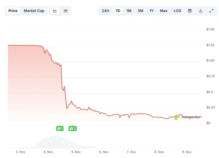 别再把高风险理财包装成稳定币了