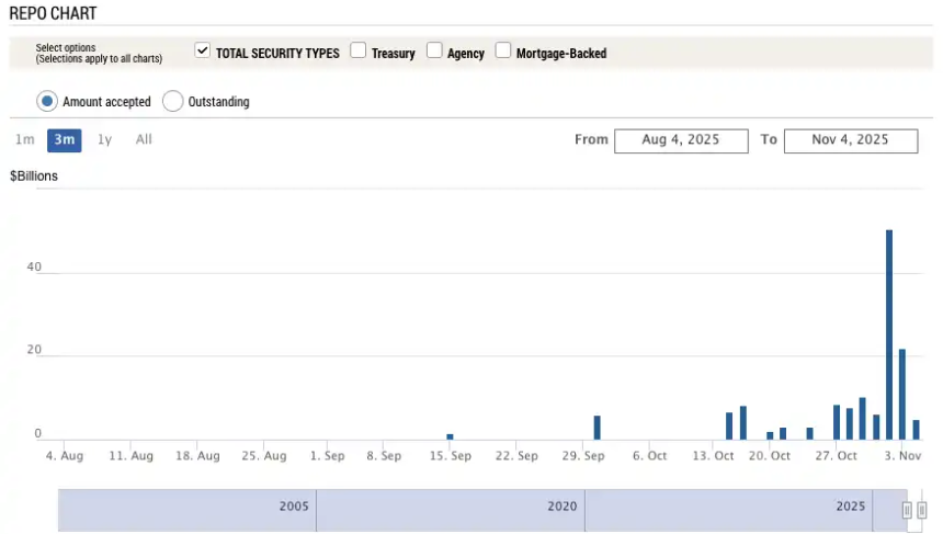 美国政府将结束停摆,小牛市启动在即?