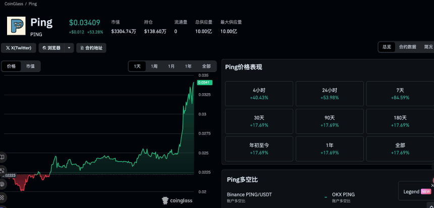 Ping推出发射台c402.market，x402生态的Pump.fun?