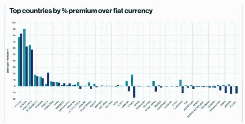 稳定币支付额预计将在2025年第三季度激增410亿美元