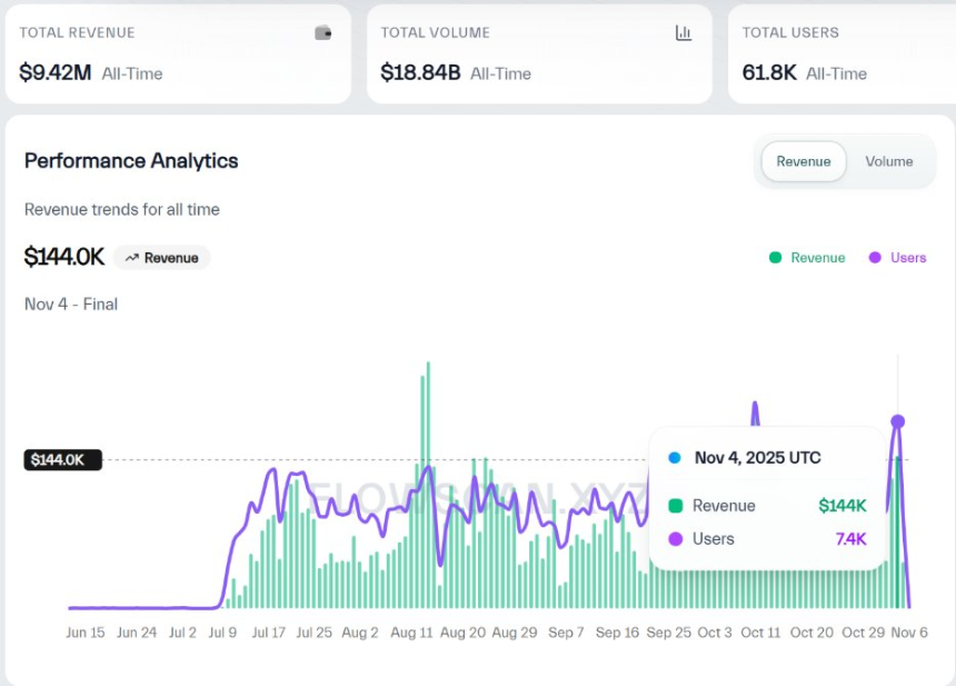 ERC-8021提案解读:让以太坊复制Hyperliquid的开发者造富神话?
