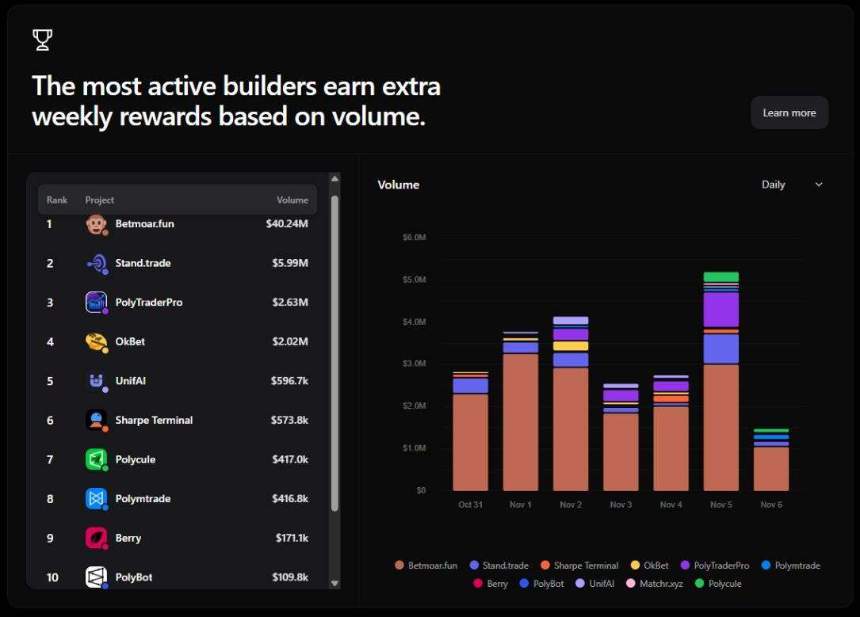 ERC-8021提案解读:让以太坊复制Hyperliquid的开发者造富神话?