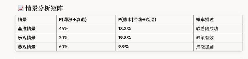 贝叶斯概率视角下的市场周期预测新解