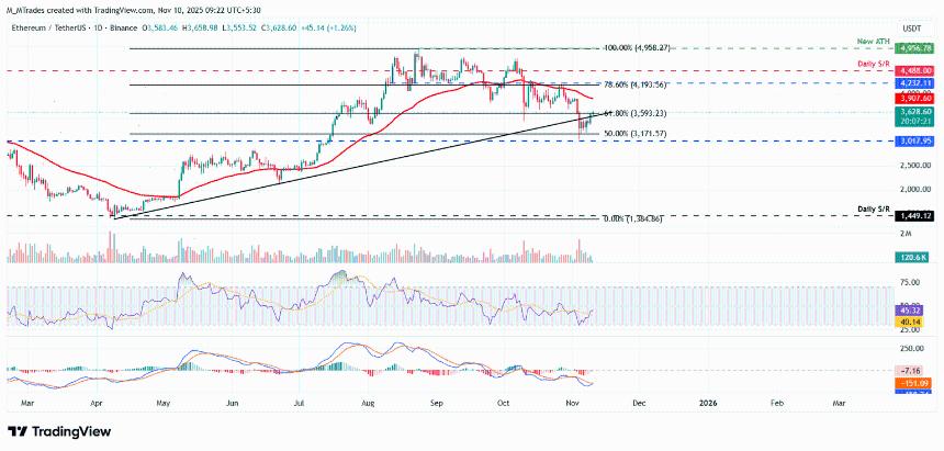 比特币、以太坊、瑞波币价格预测：市场情绪回暖，BTC、ETH 和 XRP 或延续反弹趋势