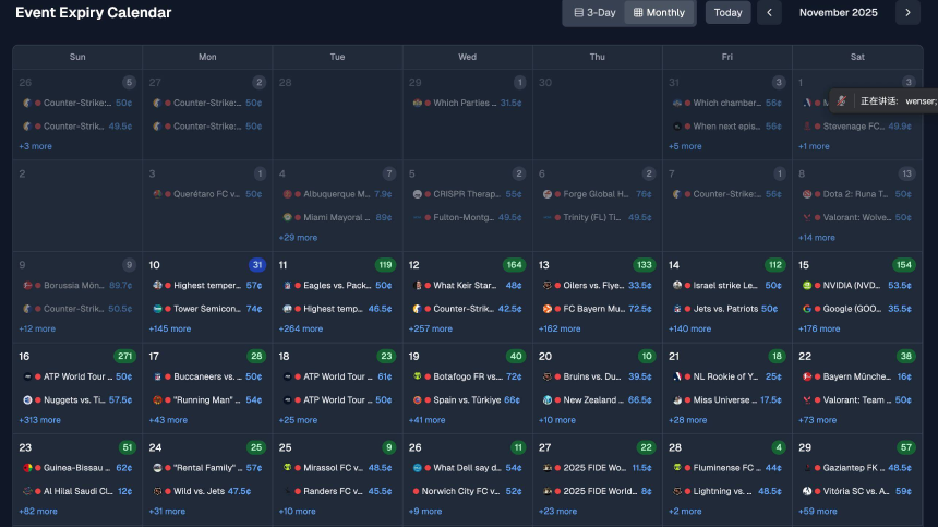 2025年预测市场最佳辅助交易工具盘点