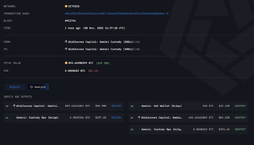 比特币巨鲸抛售致价格波动，市场情绪脆弱