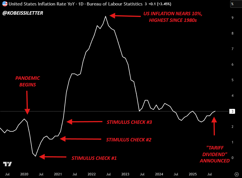 一份2000美元的圣诞“劫”:特朗普和他的关税红利