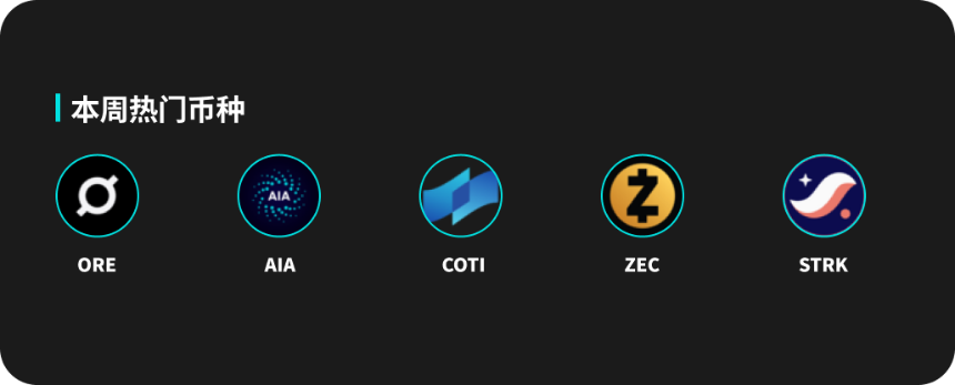 BitMart市场行情周报 11.03-11.09