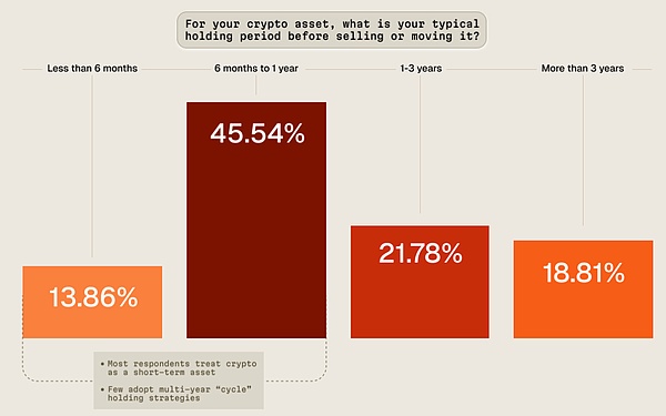 Crypto Yield 2025:加密收益市场用户洞察