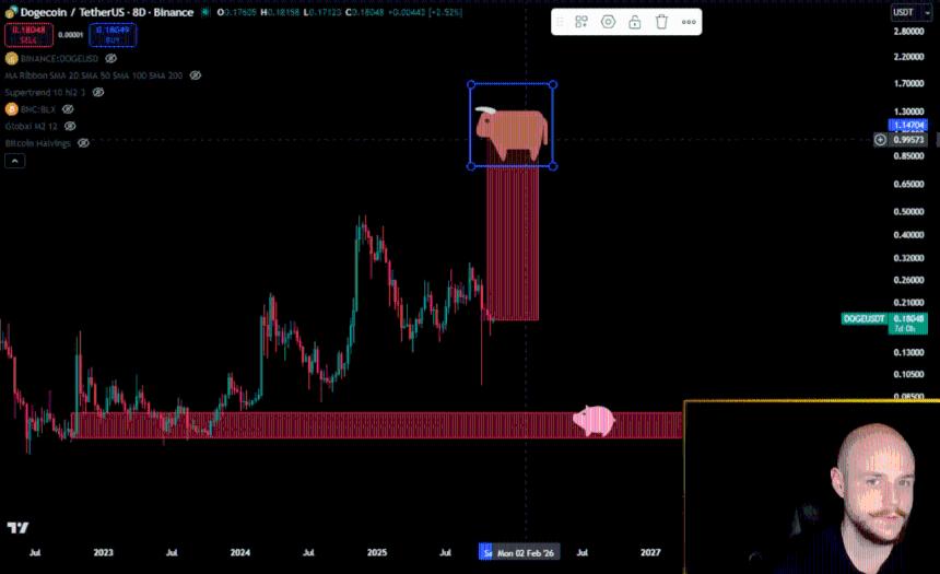  分析师称，狗狗币上涨势头回归：1 美元目标价重回指望。 