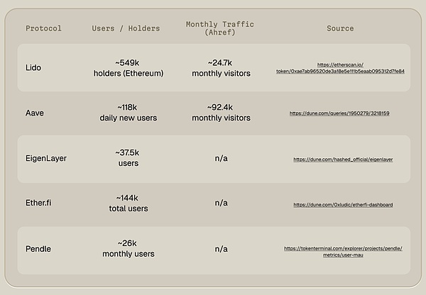 Crypto Yield 2025:加密收益市场用户洞察