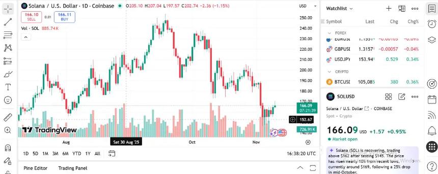 Remittix在轮动周期中脱颖而出，聚焦支付领域