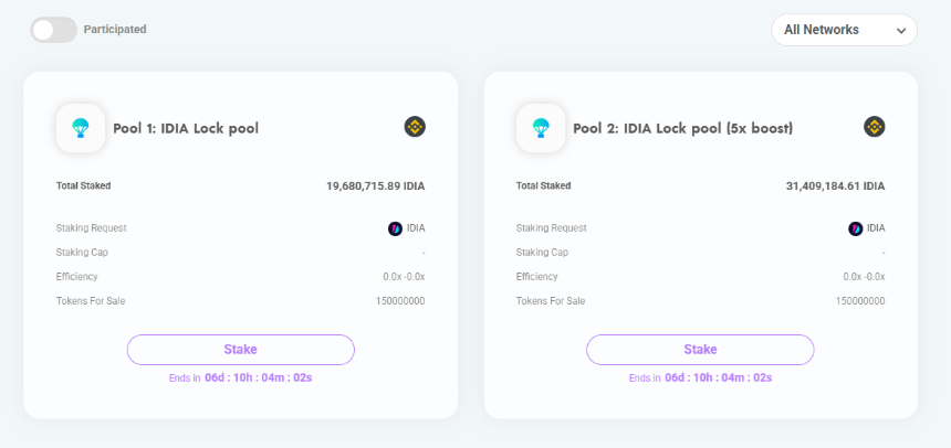 打到就能赚到?盘点近期8大热门打新项目