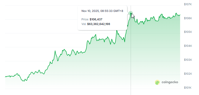 加密货币策略师警告:比特币面临审判日——这意味着什么?