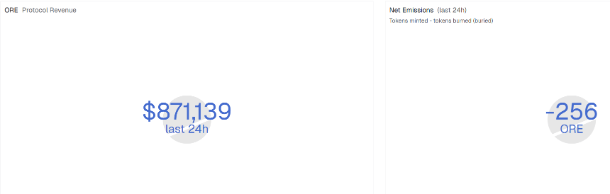 暴涨5000%的ORE:从比特币精神到通缩叙事的投机狂欢