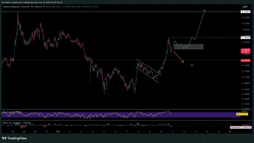 Hedera加密货币与谷歌合作?HBAR价格预测