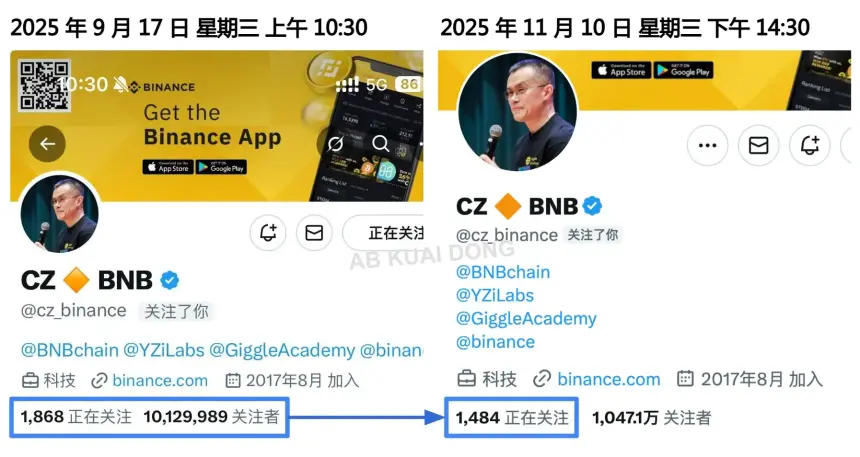 CZ大规模取关行动:揭露加密行业“关注交易”灰色产业链