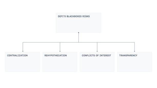 链上「次贷危机」已现？DeFi结构化产品的成熟之路
