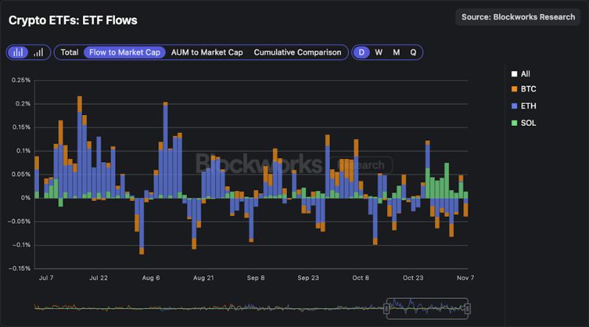 随着疫情封锁阴云逐渐散去，比特币价格上涨。 