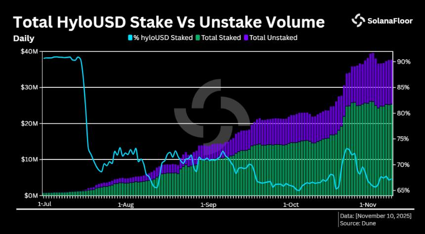  Hylo 的模式：通过完全抵押的链上稳定币实现 1 亿美元的 TVL（总锁定价值） 