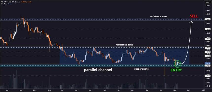 Tapzi：从隐藏的瑰宝到GameFi领域的下一个爆款，为何成为2025年最值得投资的山寨币？