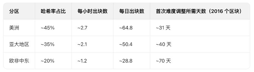 如果全球断网一天 比特币会怎样?
