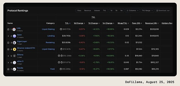 Crypto Yield 2025:加密收益市场用户洞察