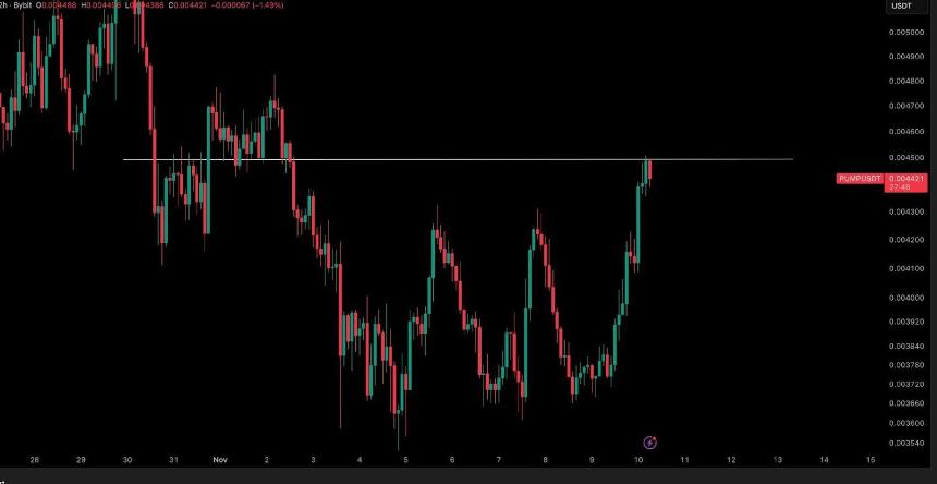 Solana生态热潮再起:Pump.fun交易量激增,PUMP价格能否突破关键阻力?