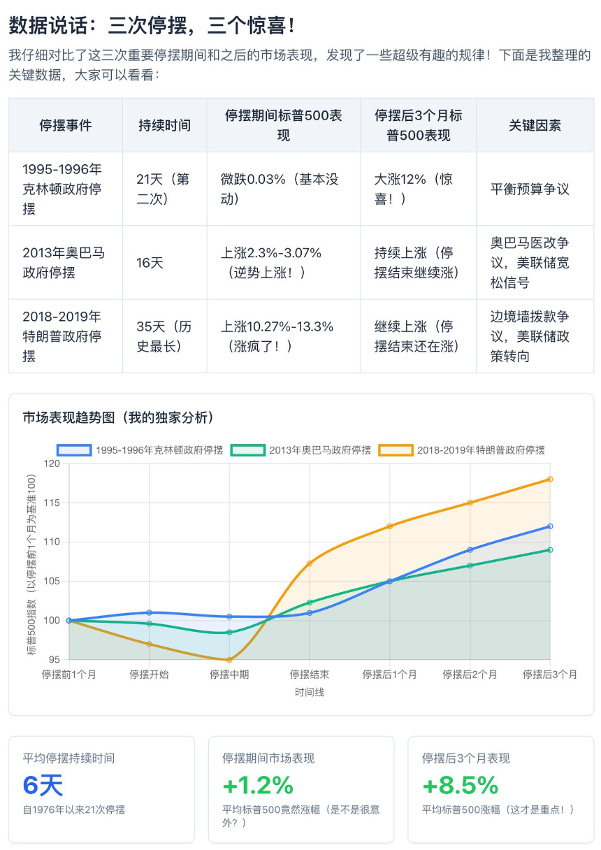 历史数据对比图