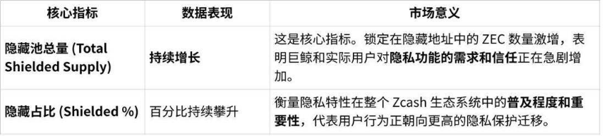 Zcash短期内暴涨10倍,隐私赛道成下一个叙事?