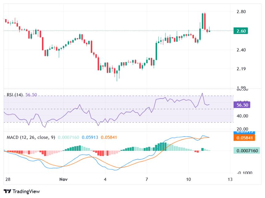  CAKE价格预测：通缩动态推动PancakeSwap的看涨前景 